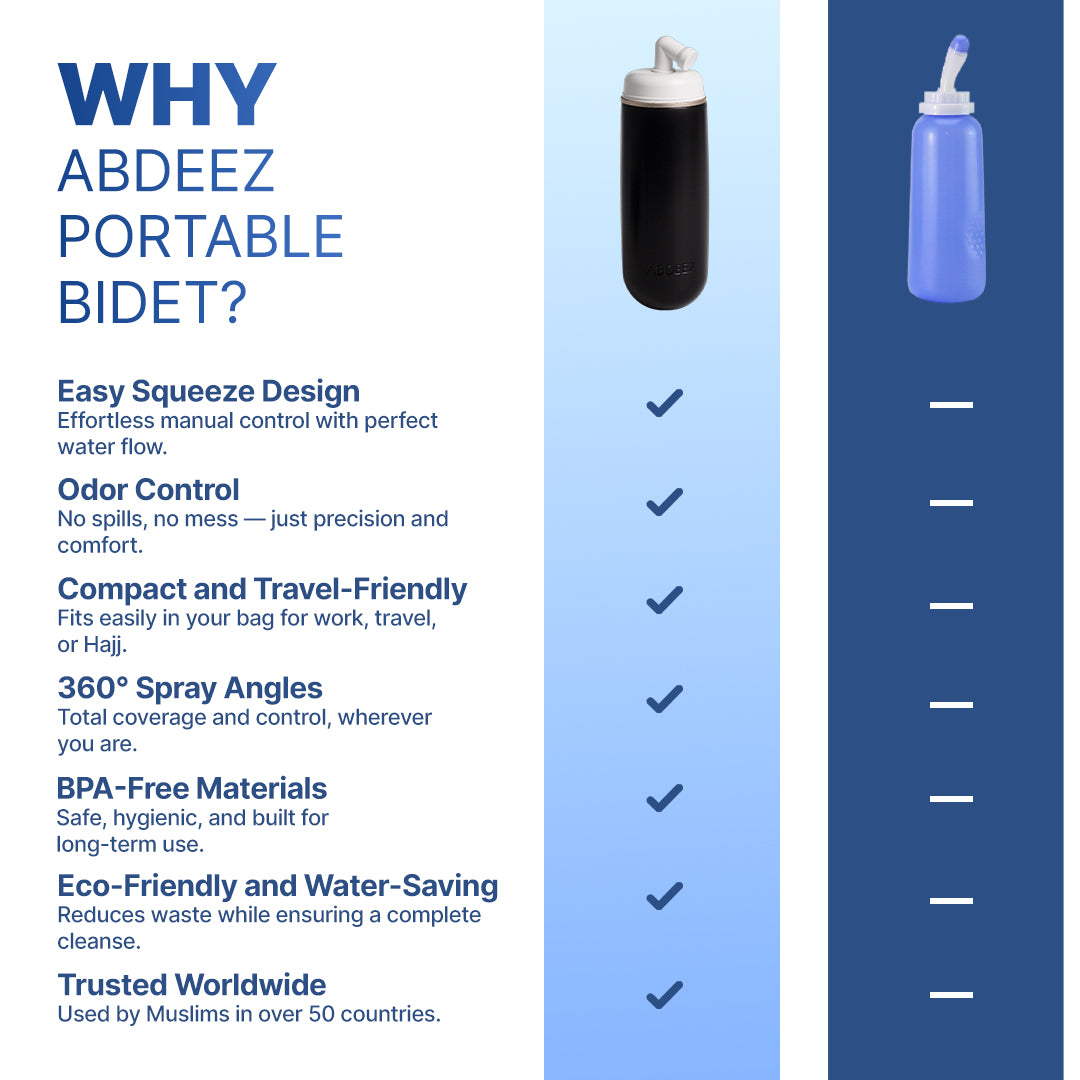 ABDEEZ Portable Bidet Leakproof and Convenient Solution for Freshness on the go