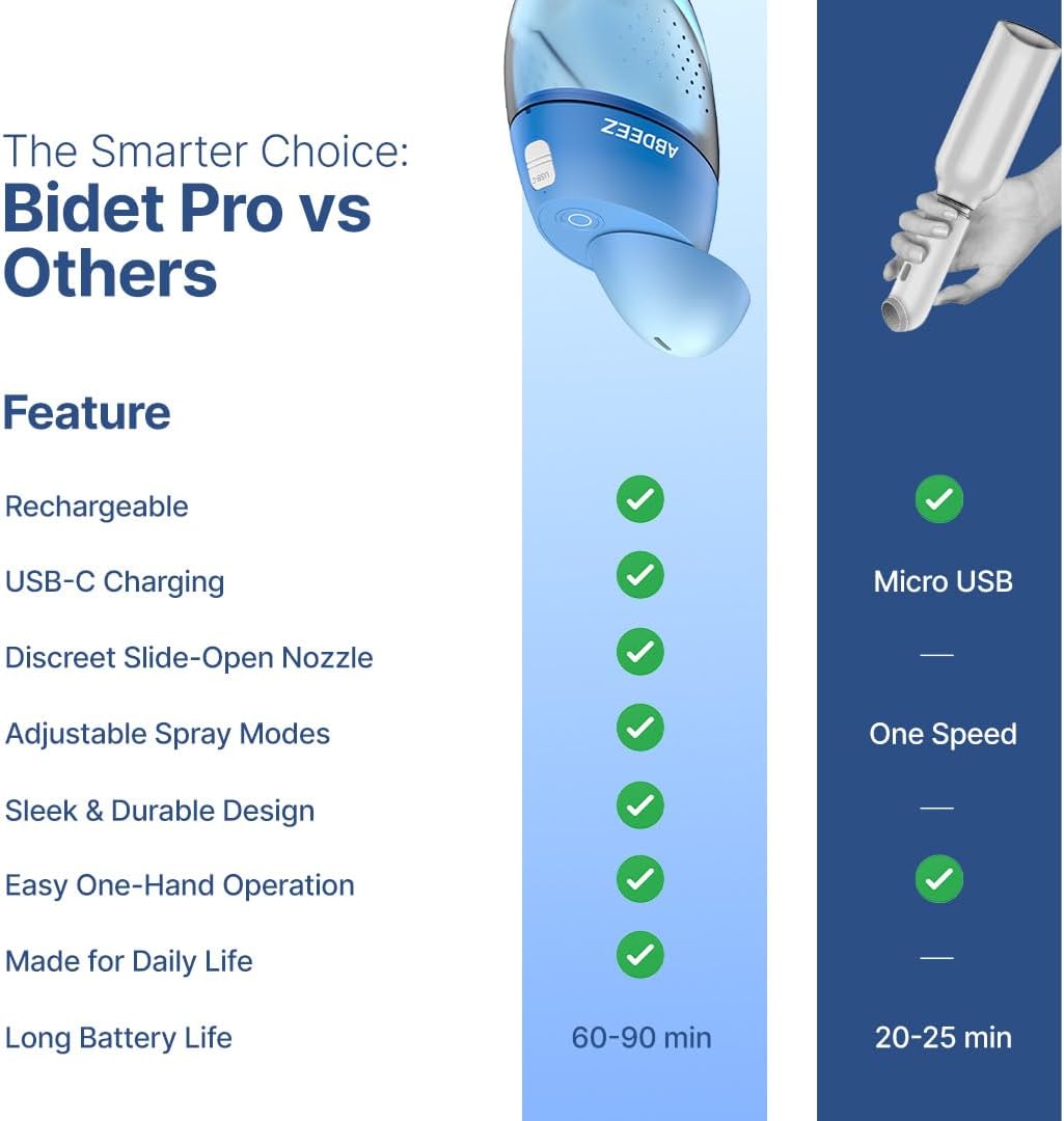 Hajj Premium Perfect Gift Bundle – Bidet Pro, TWS Set & Prayer Essentials