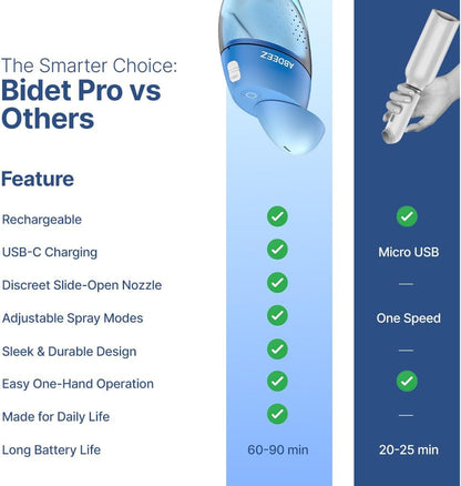 Hajj Premium Perfect Gift Bundle – Bidet Pro, TWS Set & Prayer Essentials